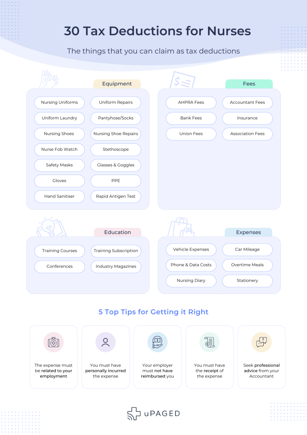 30 Things Nurses Can Claim as Tax Deductions in 2023 • uPaged